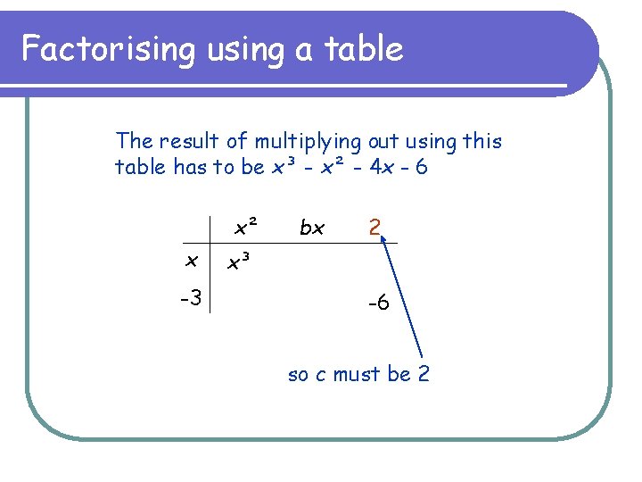 Factorising using a table The result of multiplying out using this table has to