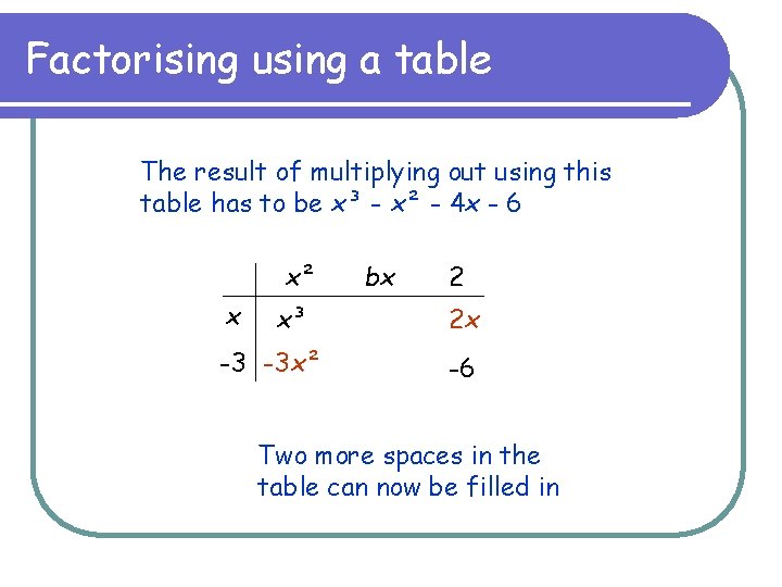 Factorising using a table The result of multiplying out using this table has to