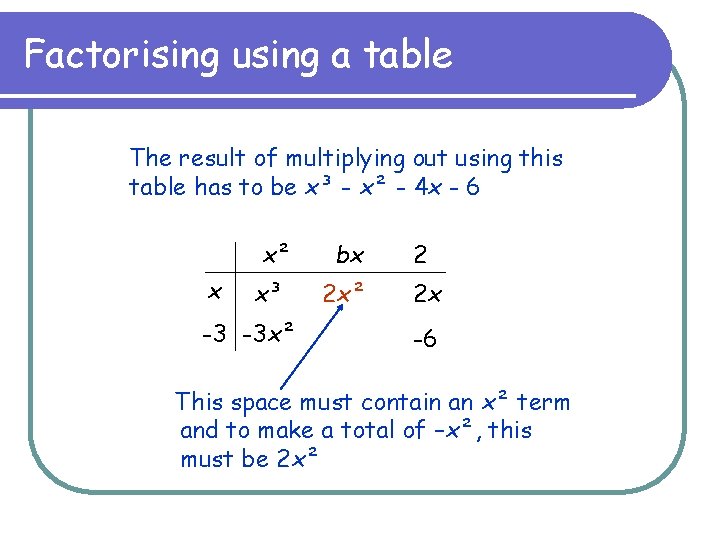 Factorising using a table The result of multiplying out using this table has to