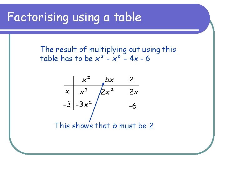Factorising using a table The result of multiplying out using this table has to