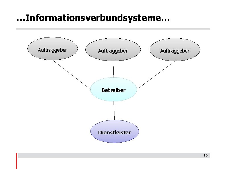 …Informationsverbundsysteme… Auftraggeber Betreiber Dienstleister 16 