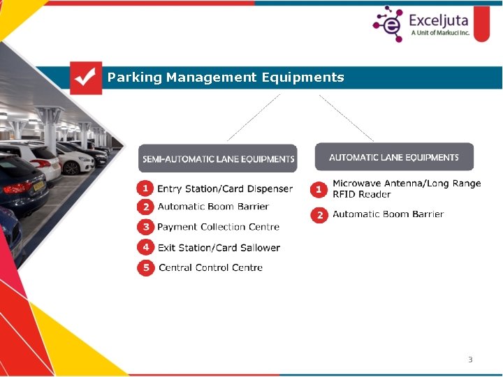 Parking Management Equipments 3 