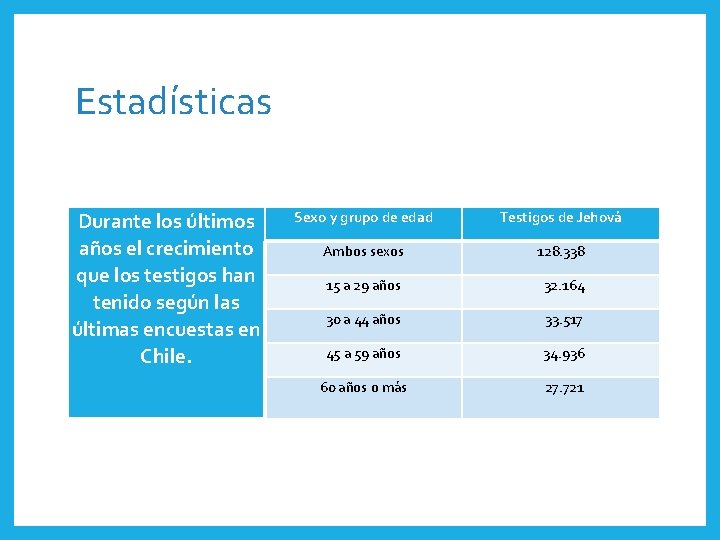 Estadísticas Durante los últimos años el crecimiento que los testigos han tenido según las