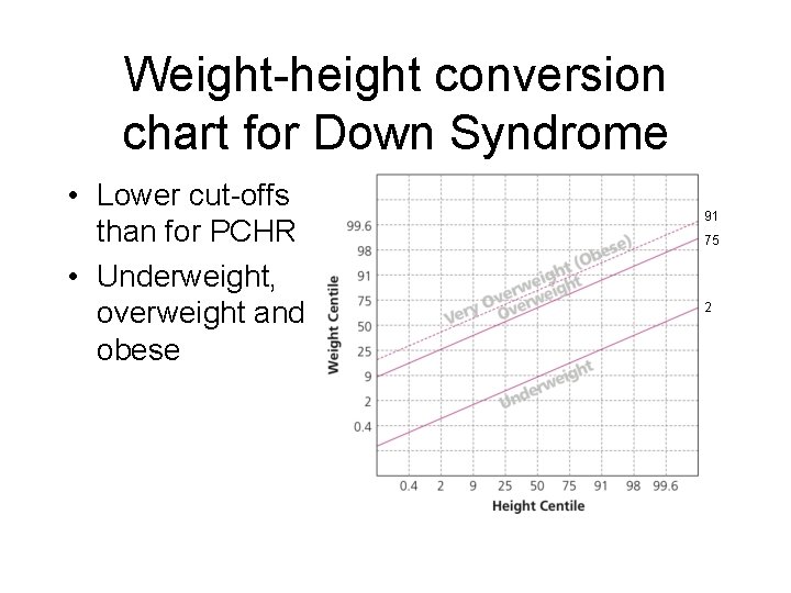 Weight-height conversion chart for Down Syndrome • Lower cut-offs than for PCHR • Underweight,