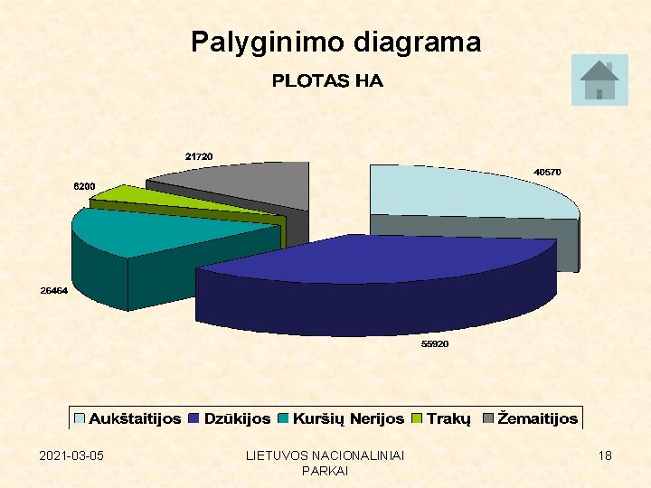 Palyginimo diagrama 2021 -03 -05 LIETUVOS NACIONALINIAI PARKAI 18 