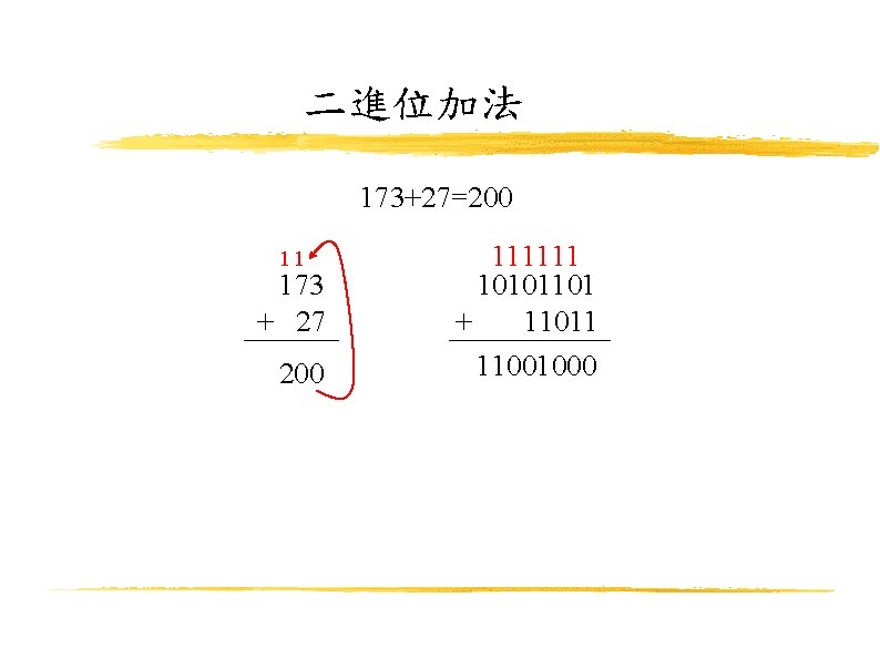 二進位加法 173+27=200 11 173 + 27 200 111111 10101101 + 11011 11001000 