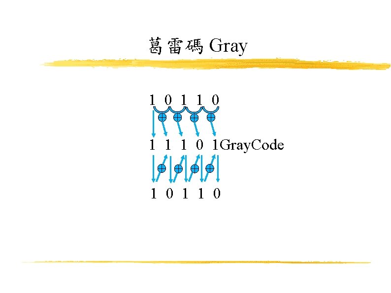 葛雷碼 Gray 1 0 1 1 1 0 1 Gray. Code 1 0 1