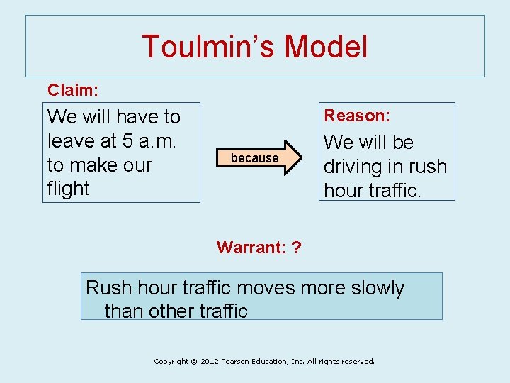 Toulmin’s Model Claim: We will have to leave at 5 a. m. to make