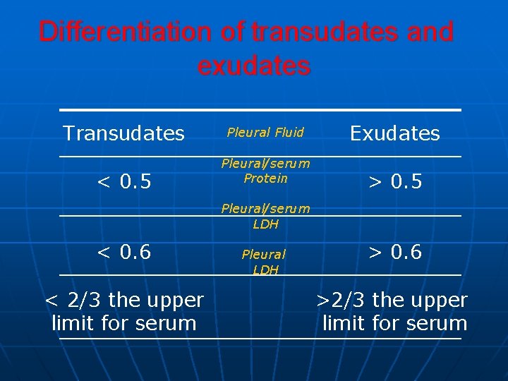 Differentiation of transudates and exudates Transudates < 0. 5 Pleural Fluid Pleural/serum Protein Exudates Differentiation of transudates and exudates Transudates < 0. 5 Pleural Fluid Pleural/serum Protein Exudates