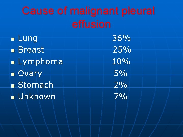 Cause of malignant pleural effusion n n n Lung Breast Lymphoma Ovary Stomach Unknown Cause of malignant pleural effusion n n n Lung Breast Lymphoma Ovary Stomach Unknown