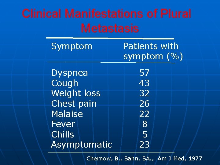 Clinical Manifestations of Plural Metastasis Symptom Dyspnea Cough Weight loss Chest pain Malaise Fever Clinical Manifestations of Plural Metastasis Symptom Dyspnea Cough Weight loss Chest pain Malaise Fever