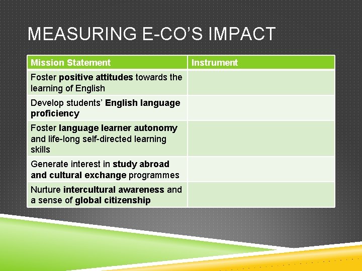 MEASURING E-CO’S IMPACT Mission Statement Foster positive attitudes towards the learning of English Develop