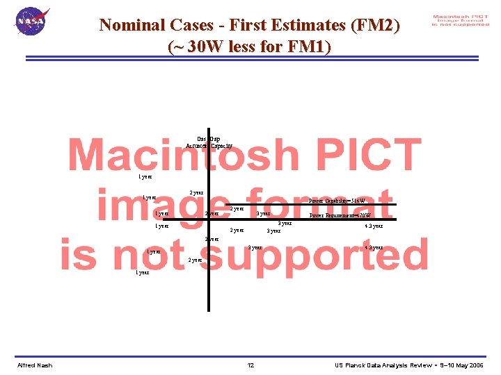 Nominal Cases - First Estimates (FM 2) (~ 30 W less for FM 1)