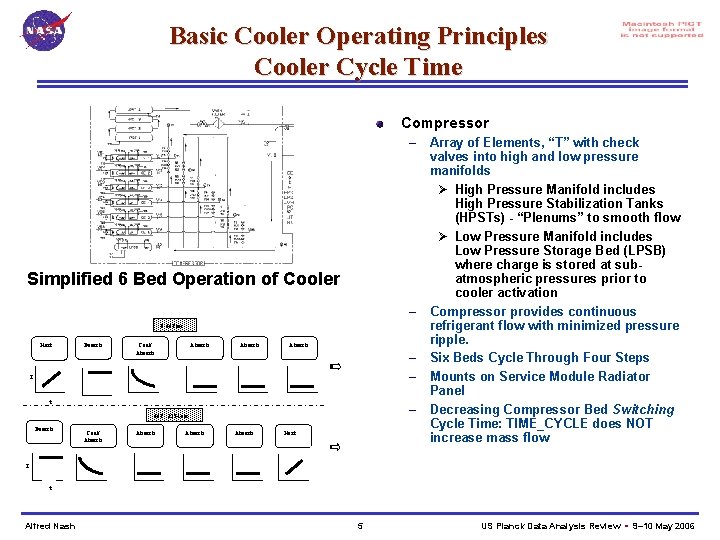 Basic Cooler Operating Principles Cooler Cycle Time Compressor – Array of Elements, “T” with
