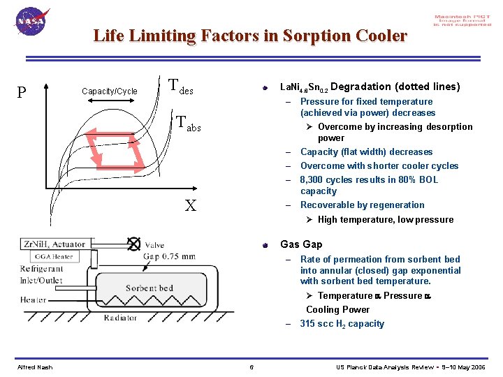 Life Limiting Factors in Sorption Cooler P Capacity/Cycle Tdes La. Ni 4. 8 Sn