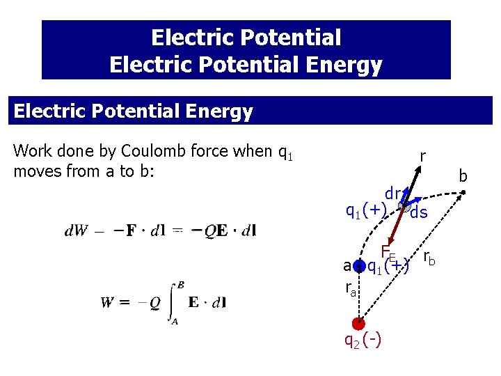 Electric Potential Energy Work done by Coulomb force when q 1 moves from a