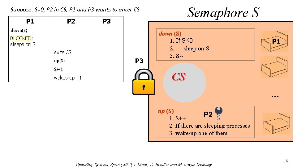 Semaphore S Suppose: S=0, P 2 in CS, P 1 and P 3 wants