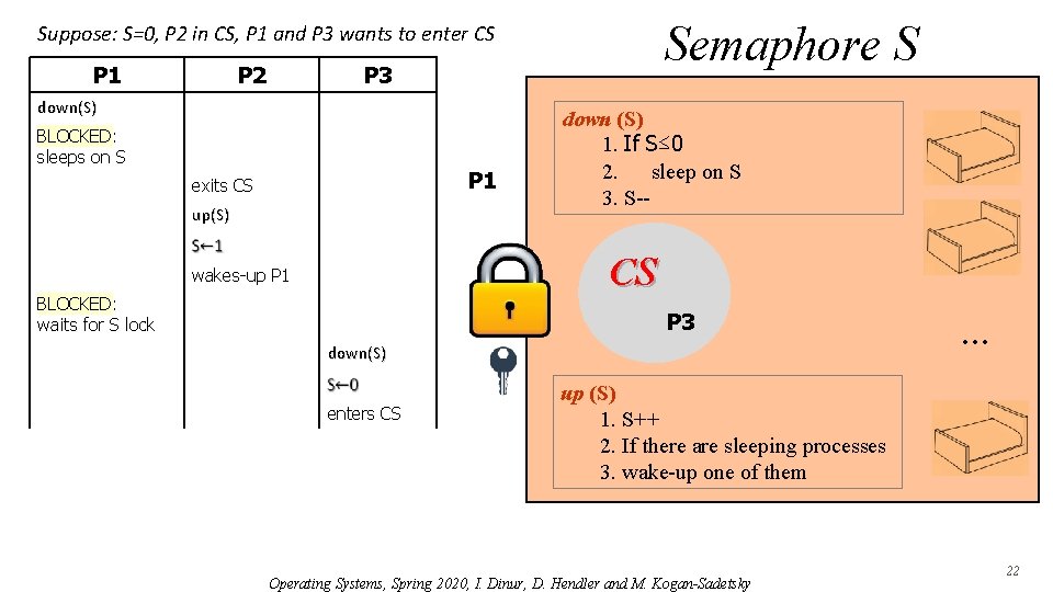 Semaphore S Suppose: S=0, P 2 in CS, P 1 and P 3 wants