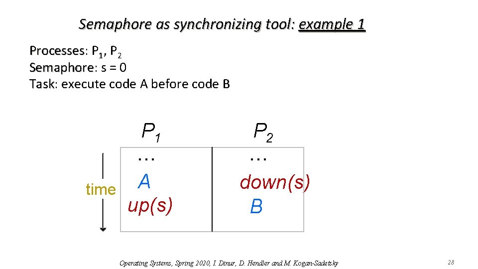 Semaphore as synchronizing tool: example 1 Processes: P Processes 1, P 2 Semaphore: s