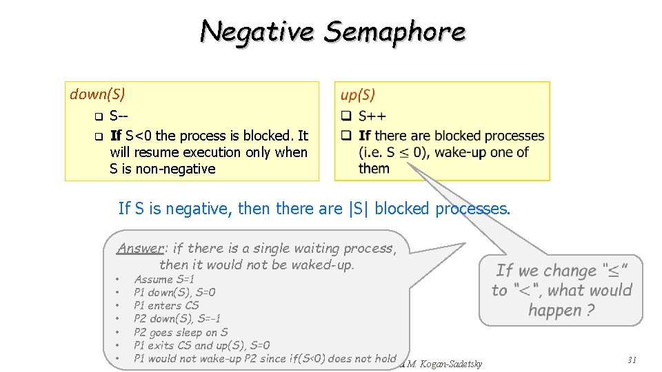 Negative Semaphore down(S) q q S-If S<0 the process is blocked. It will resume