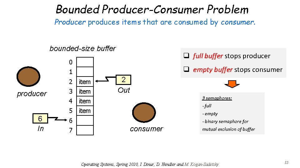 Bounded Producer-Consumer Problem Producer produces items that are consumed by consumer. bounded-size buffer q