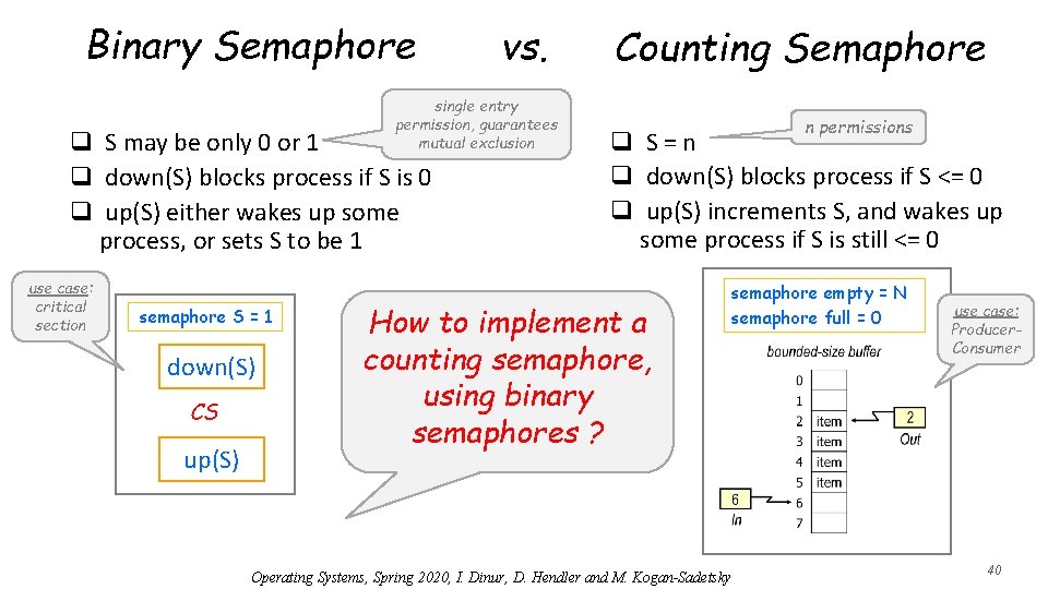 Binary Semaphore vs. single entry permission, guarantees mutual exclusion q S may be only