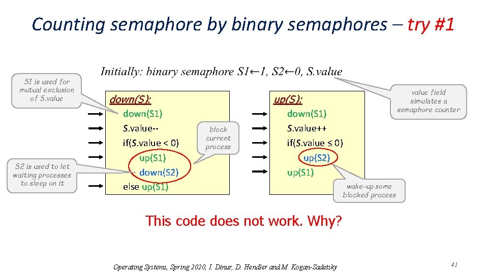 Counting semaphore by binary semaphores – try #1 S 1 is used for mutual