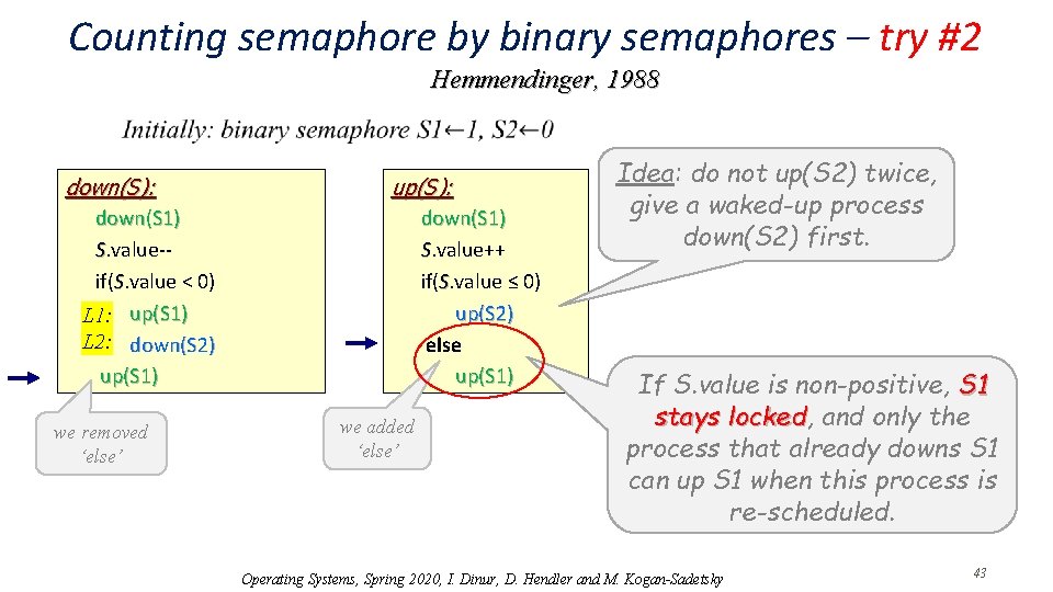 Counting semaphore by binary semaphores – try #2 Hemmendinger, 1988 down(S): down(S 1) S.