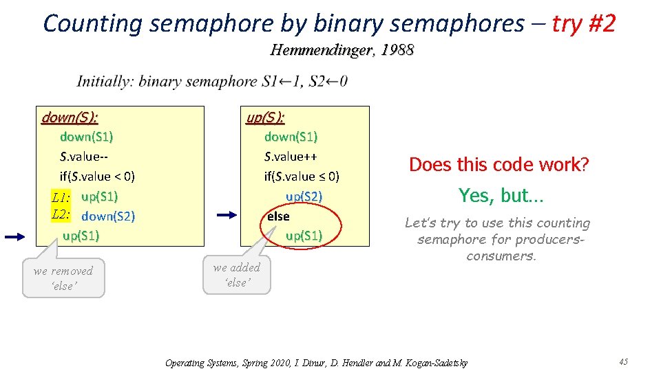 Counting semaphore by binary semaphores – try #2 Hemmendinger, 1988 down(S): down(S 1) S.