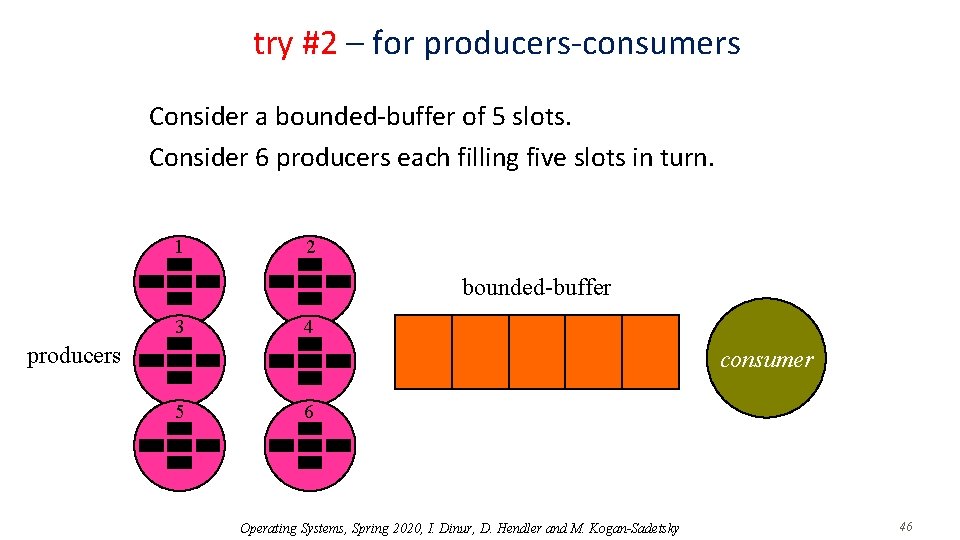 try #2 – for producers-consumers Consider a bounded-buffer of 5 slots. Consider 6 producers