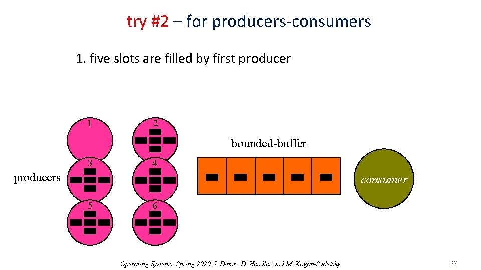 try #2 – for producers-consumers 1. five slots are filled by first producer 1.