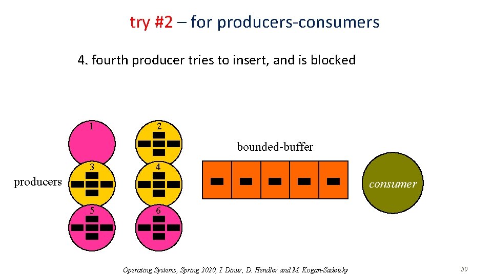 try #2 – for producers-consumers 4. fourth producer tries to insert, and is blocked