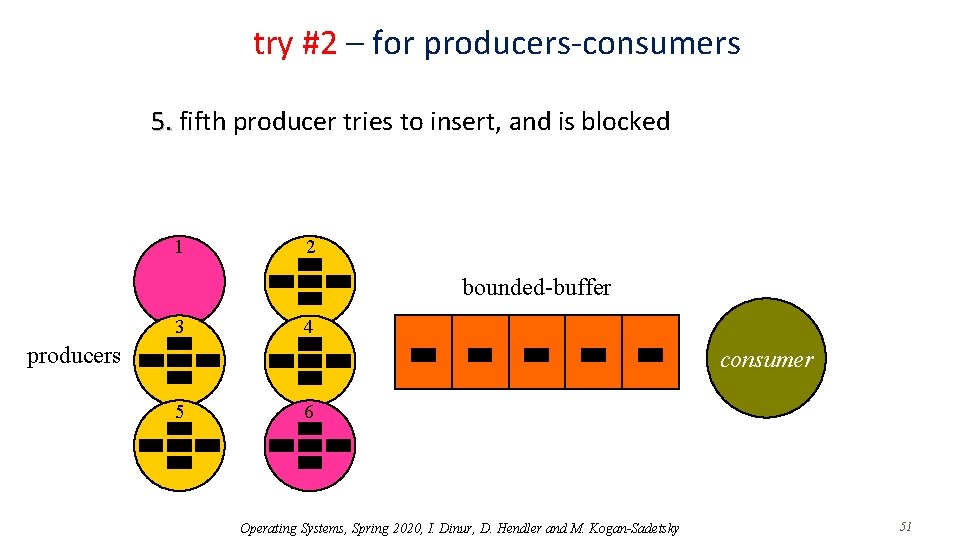 try #2 – for producers-consumers 5. fifth producer tries to insert, and is blocked