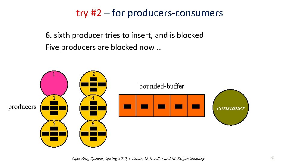 try #2 – for producers-consumers 6. sixth producer tries to insert, and is blocked