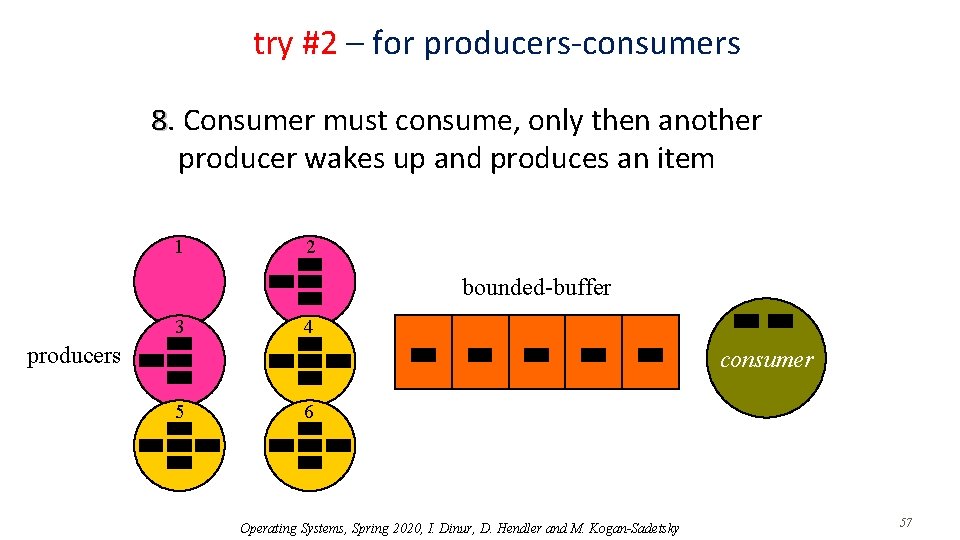 try #2 – for producers-consumers 8. Consumer must consume, only then another producer wakes
