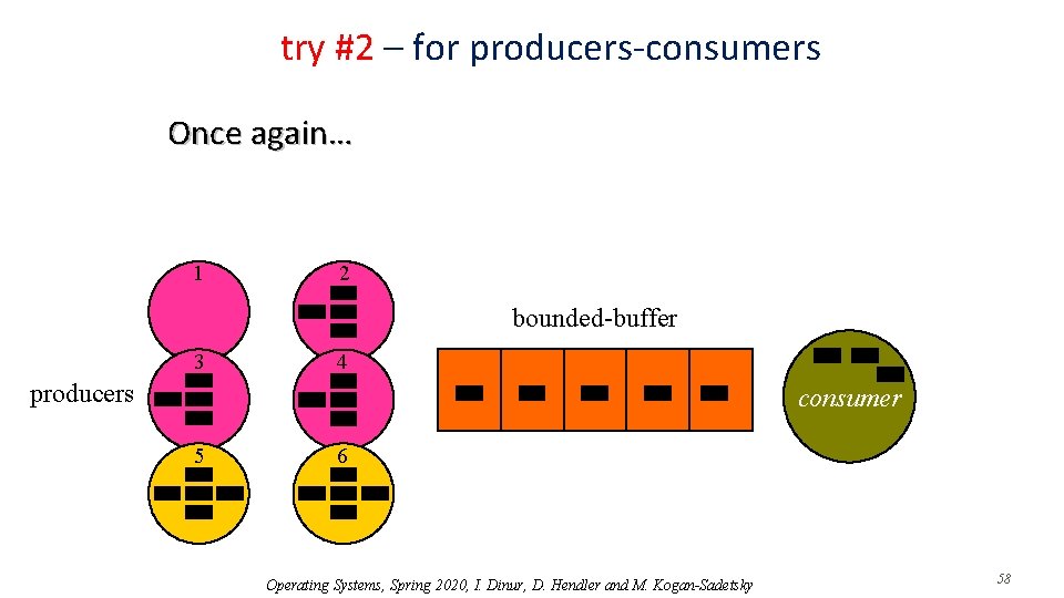 try #2 – for producers-consumers Once again… 1 2 bounded-buffer 3 4 producers consumer