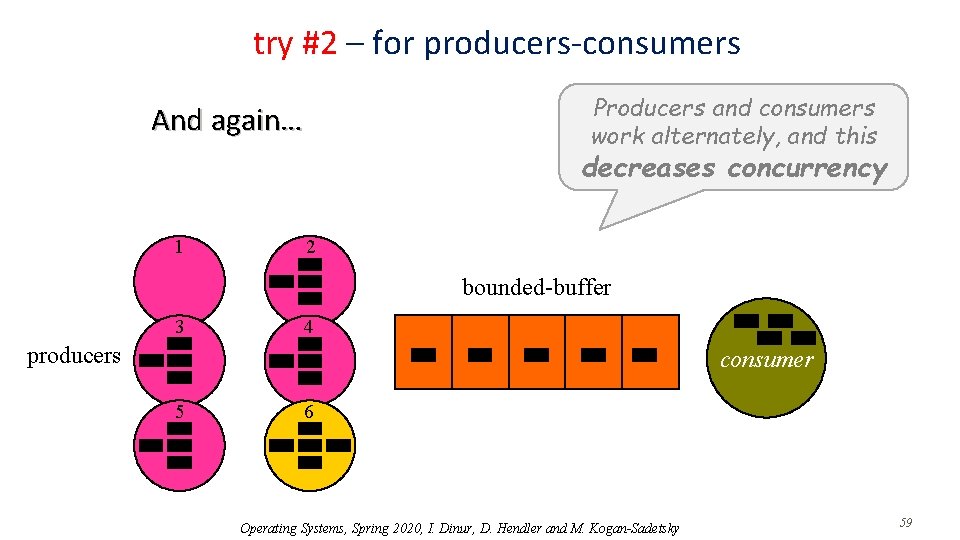 try #2 – for producers-consumers Producers and consumers work alternately, and this And again…