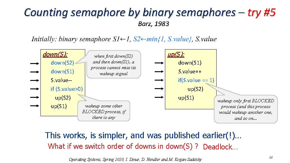 Counting semaphore by binary semaphores – try #5 Barz, 1983 down(S): down(S 2) down(S