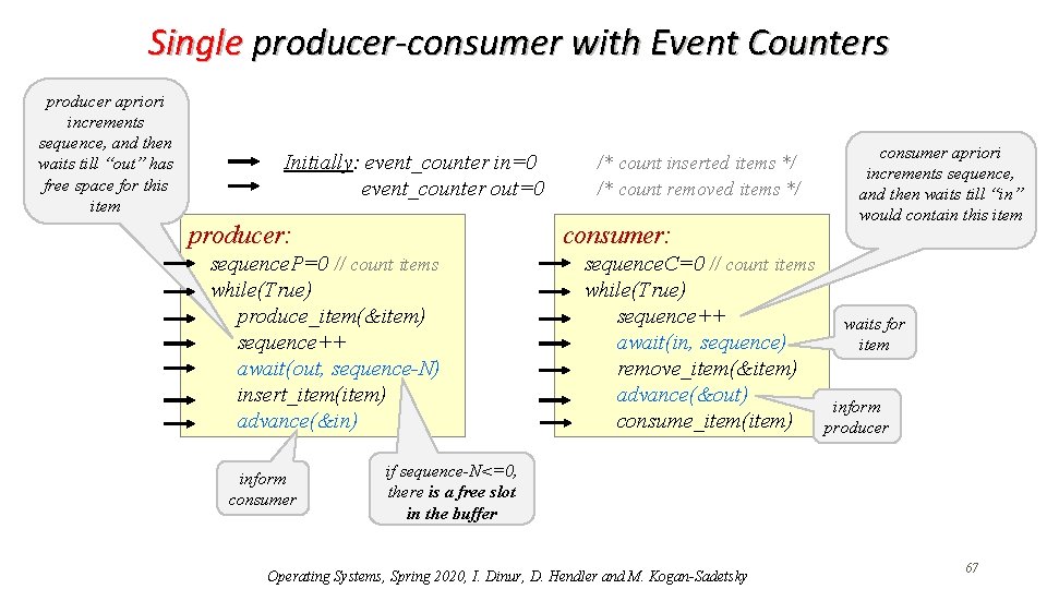 Single producer-consumer with Event Counters producer apriori increments sequence, and then waits till “out”