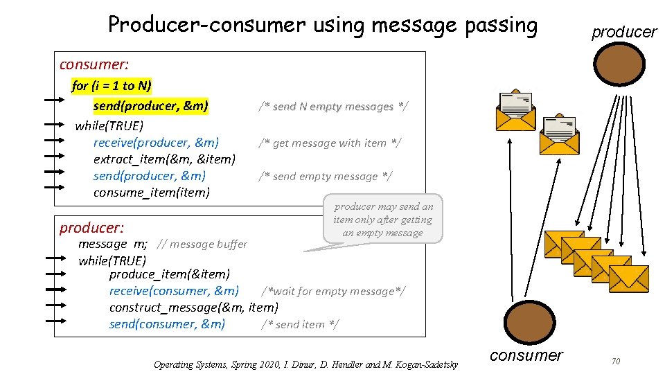 Producer-consumer using message passing producer consumer: for (i = 1 to N) send(producer, &m)