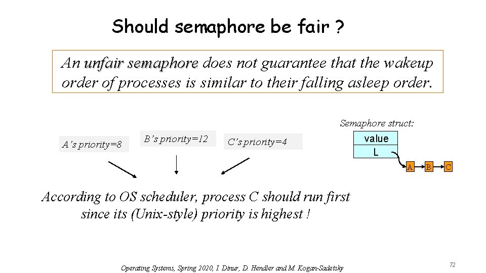 Should semaphore be fair ? An unfair semaphore does not guarantee that the wakeup