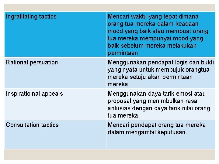 Ingratitating tactics Mencari waktu yang tepat dimana orang tua mereka dalam keadaan mood yang