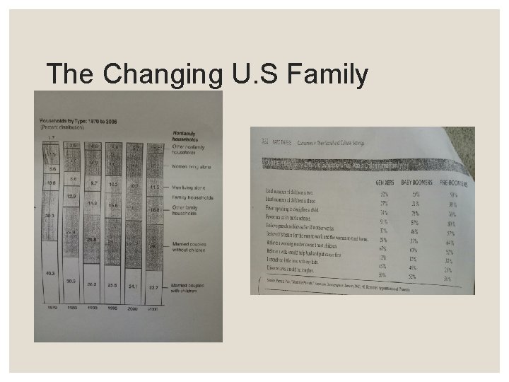 The Changing U. S Family 