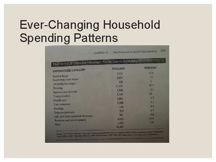 Ever-Changing Household Spending Patterns 