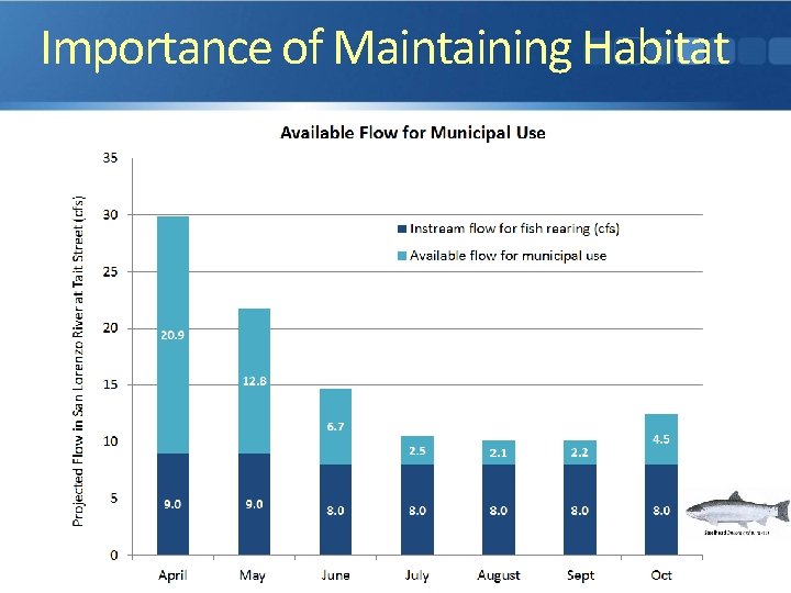 Importance of Maintaining Habitat 