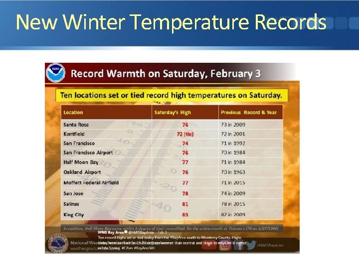 New Winter Temperature Records 