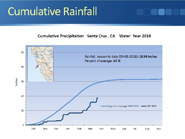 Cumulative Rainfall 