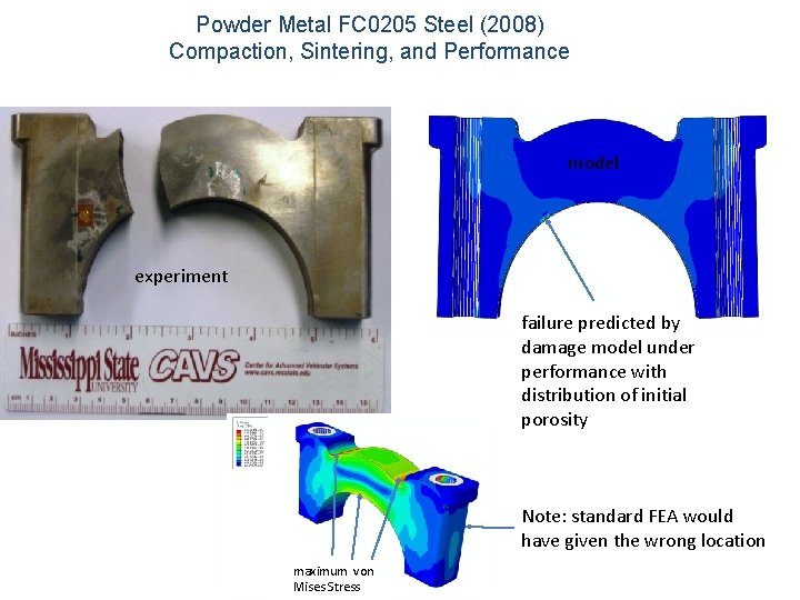 Powder Metal FC 0205 Steel (2008) Compaction, Sintering, and Performance model experiment failure predicted