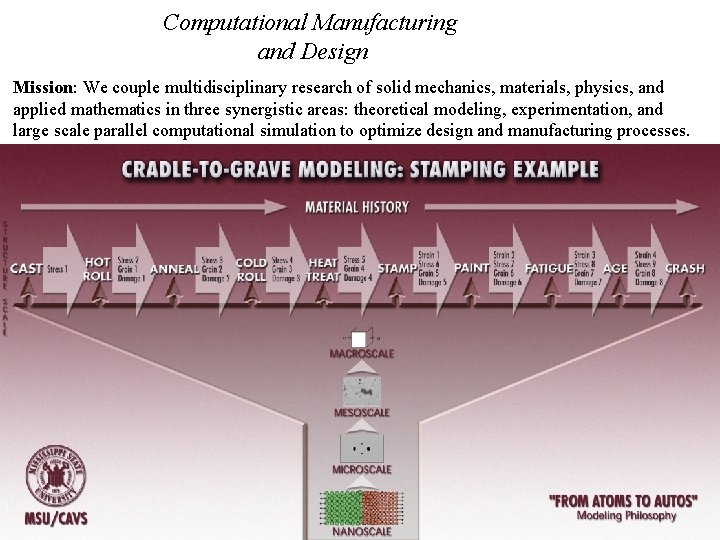 Computational Manufacturing and Design Mission: We couple multidisciplinary research of solid mechanics, materials, physics,
