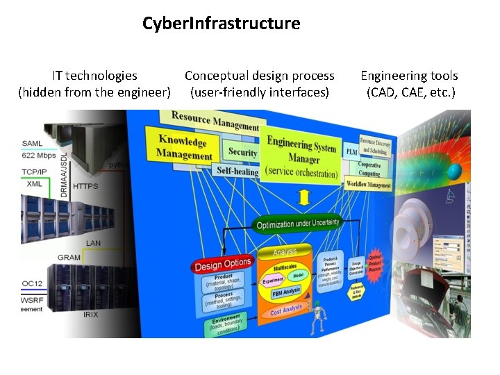 Cyber. Infrastructure IT technologies Conceptual design process (hidden from the engineer) (user-friendly interfaces) Engineering
